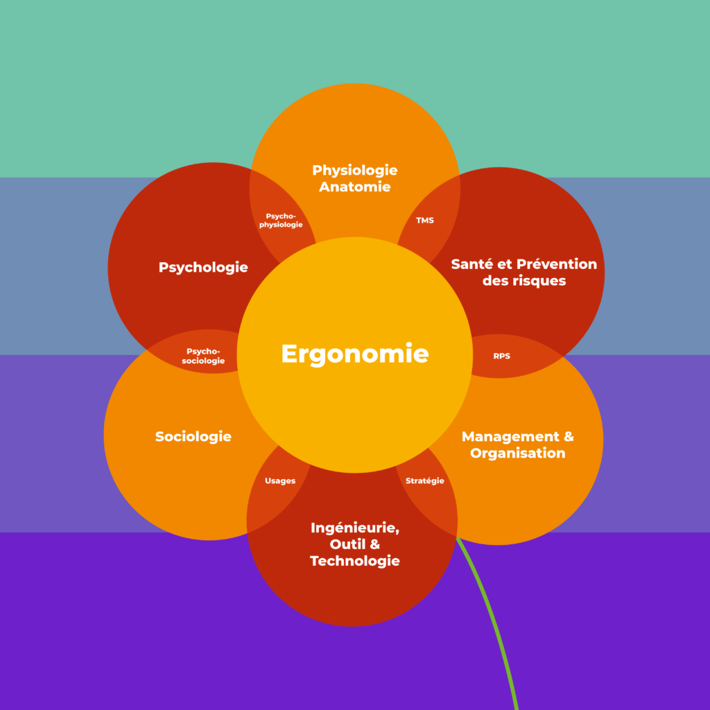 Ergonomie au travail